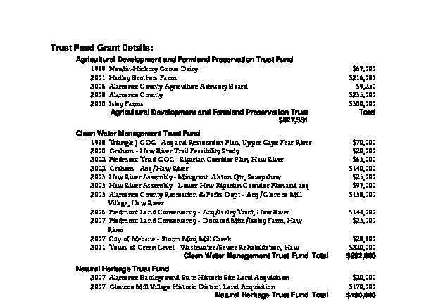 Image of 2012 Land for Tomorrow projects funded by NC's Conversation Trust Funds